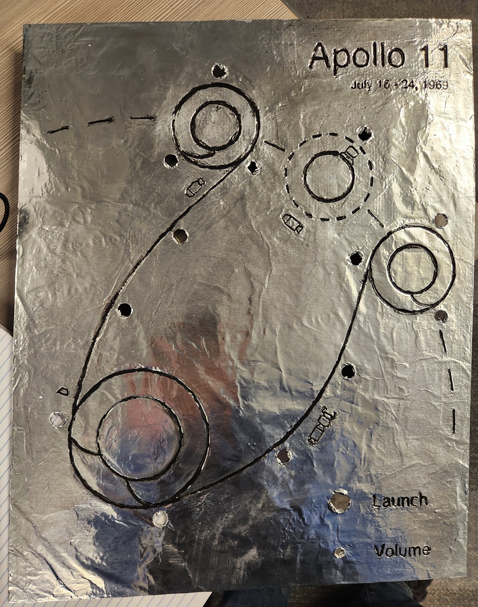 The finished panel.